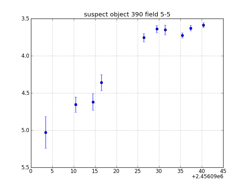 no plot available, curve is too noisy